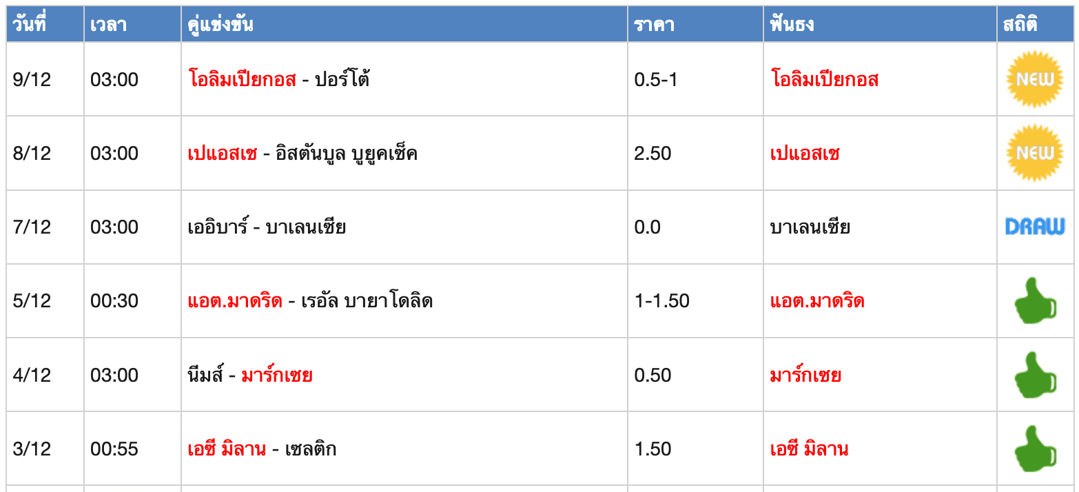 แนะนำทีเด็ดติดดาว แม่นสุดบนเว็บ warpfootball